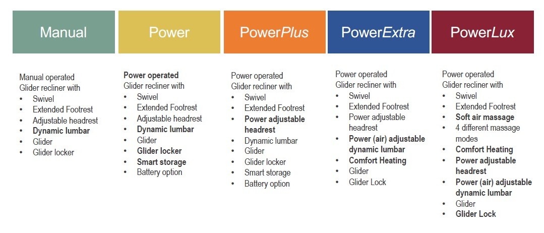 Seating Power Options